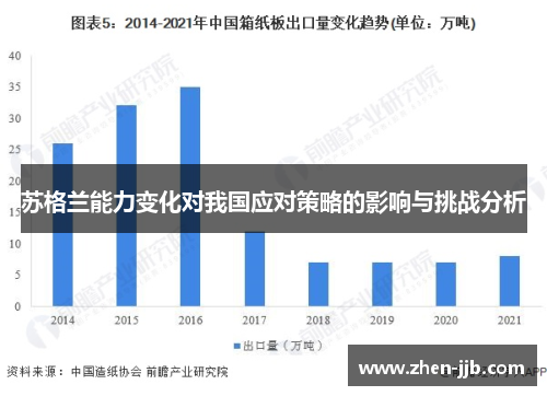 苏格兰能力变化对我国应对策略的影响与挑战分析