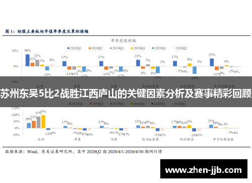 苏州东吴5比2战胜江西庐山的关键因素分析及赛事精彩回顾 苏州东吴5比2战胜江西庐山的关键因素分析及赛事精彩回顾