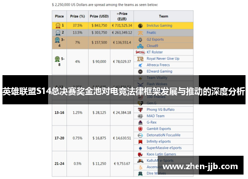 英雄联盟S14总决赛奖金池对电竞法律框架发展与推动的深度分析 英雄联盟S14总决赛奖金池对电竞法律框架发展与推动的深度分析
