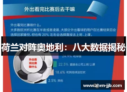 荷兰对阵奥地利：八大数据揭秘