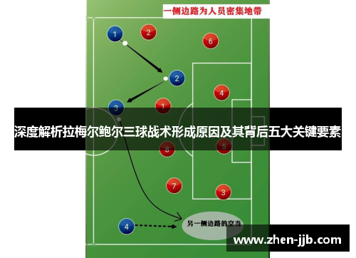 深度解析拉梅尔鲍尔三球战术形成原因及其背后五大关键要素