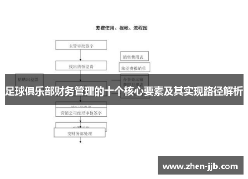 足球俱乐部财务管理的十个核心要素及其实现路径解析