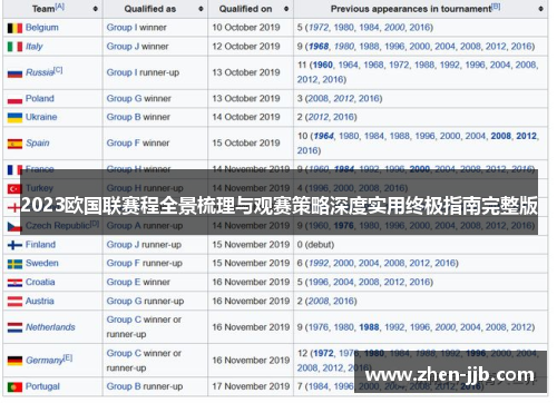 2023欧国联赛程全景梳理与观赛策略深度实用终极指南完整版