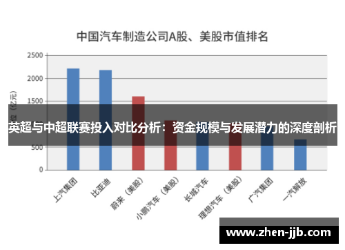 英超与中超联赛投入对比分析：资金规模与发展潜力的深度剖析