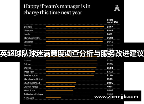 英超球队球迷满意度调查分析与服务改进建议