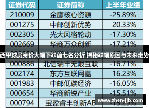 西甲球员身价大幅下跌前七名分析 揭秘跌幅原因与未来走势 西甲球员身价大幅下跌前七名分析 揭秘跌幅原因与未来走势