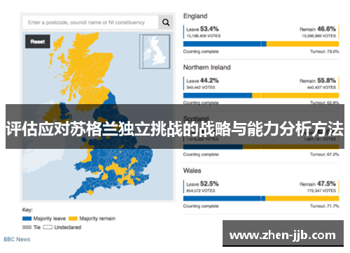 评估应对苏格兰独立挑战的战略与能力分析方法 评估应对苏格兰独立挑战的战略与能力分析方法