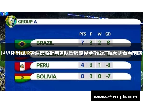 世界杯出线形势深度解析与各队晋级路径全指南详解预测看点前瞻 世界杯出线形势深度解析与各队晋级路径全指南详解预测看点前瞻