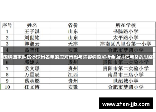 围绕国家队伤停球员名单的应对策略与阵容调整解析全面评估与备战思路
