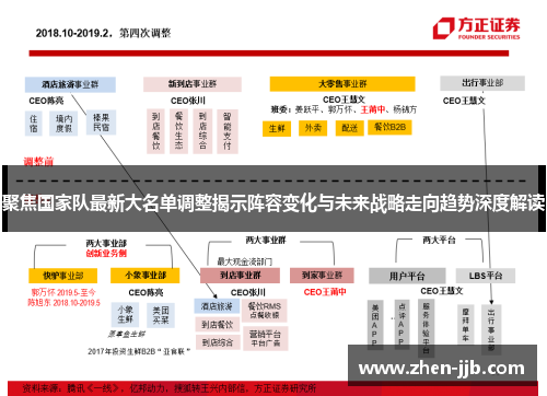 聚焦国家队最新大名单调整揭示阵容变化与未来战略走向趋势深度解读 聚焦国家队最新大名单调整揭示阵容变化与未来战略走向趋势深度解读