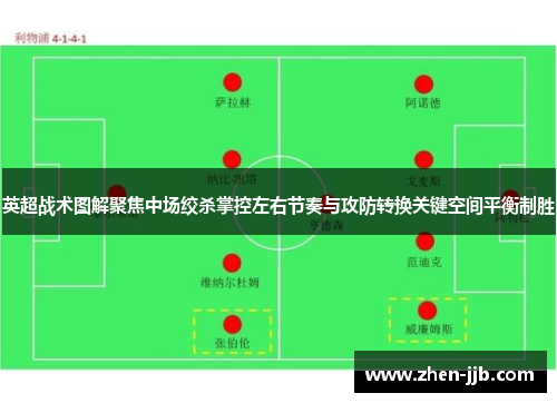 英超战术图解聚焦中场绞杀掌控左右节奏与攻防转换关键空间平衡制胜 英超战术图解聚焦中场绞杀掌控左右节奏与攻防转换关键空间平衡制胜