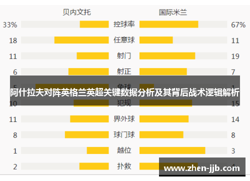 阿什拉夫对阵英格兰英超关键数据分析及其背后战术逻辑解析 阿什拉夫对阵英格兰英超关键数据分析及其背后战术逻辑解析